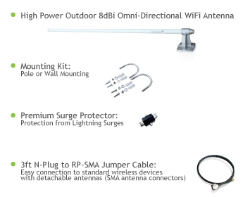 Kit Contents