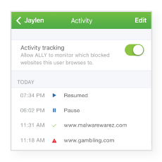 Activity Reports Activity Reports
