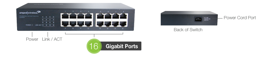 Ports & Indicators