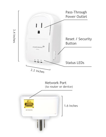 Connectors and Ports
