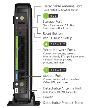 Connectors and Ports