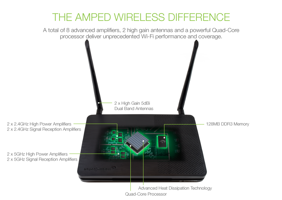 The Amped Wireless Difference