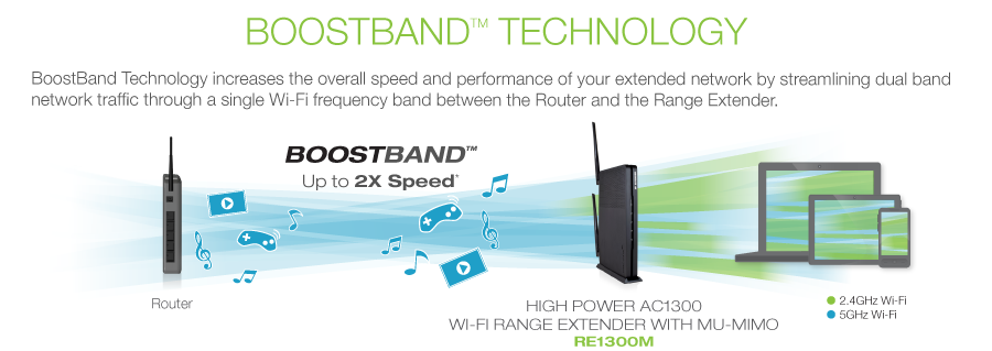BoostBand Technology