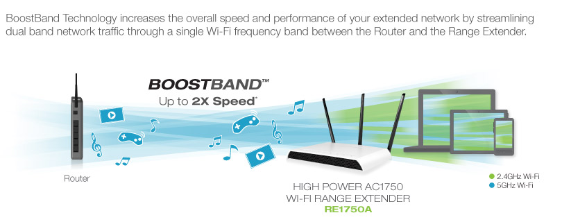 BoostBand Technology