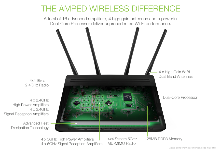The Amped Wireless Difference