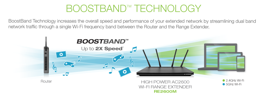 BoostBand Technology
