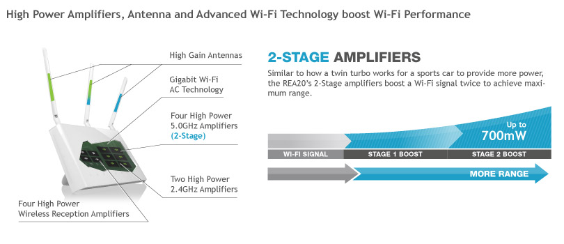 2-Stage Amplifiers