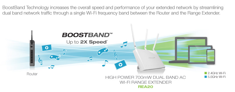 BoostBand Technology