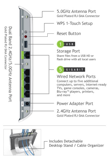 Connectors and Ports