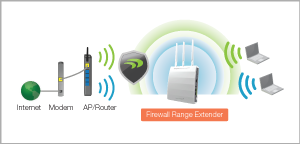 Firewall Range Extender Mode