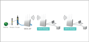 WDS-Bridge