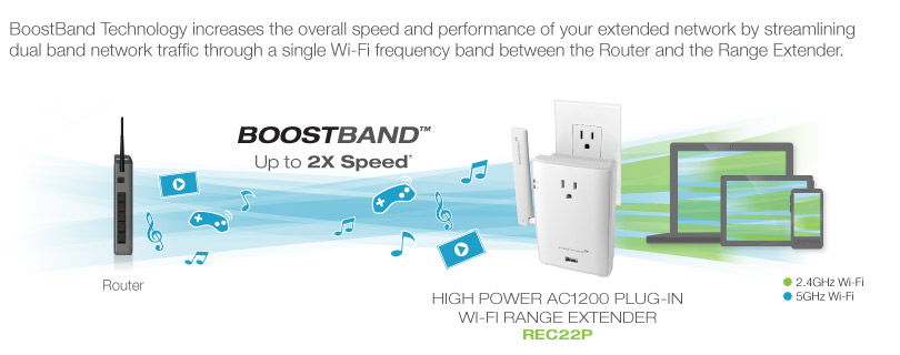 BoostBand Technology