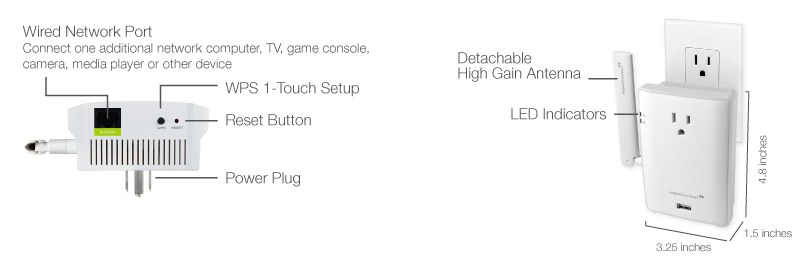 Connectors