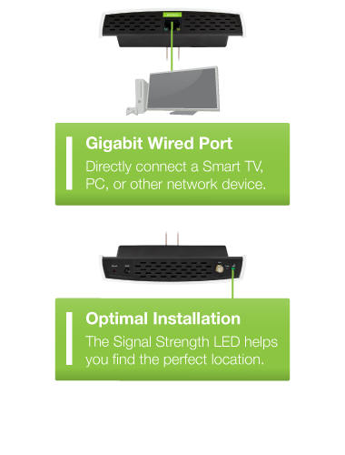 Wired Devices