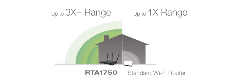 Up to 3X+ Range