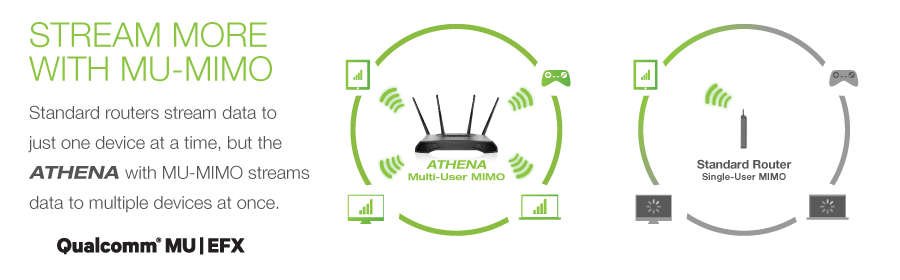 Stream More with MU-MIMO