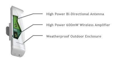 Amped Wireless Technology