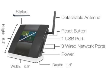 Product Overview