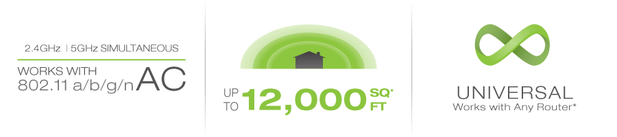 12,000 sq ft of coverage