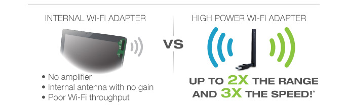 Wireless Range
