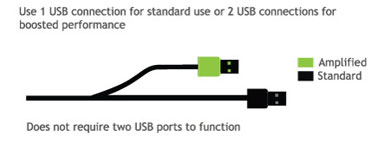 Two USB