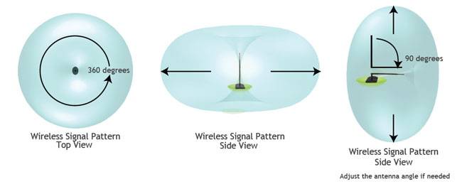 Amped wireless model sb 1000